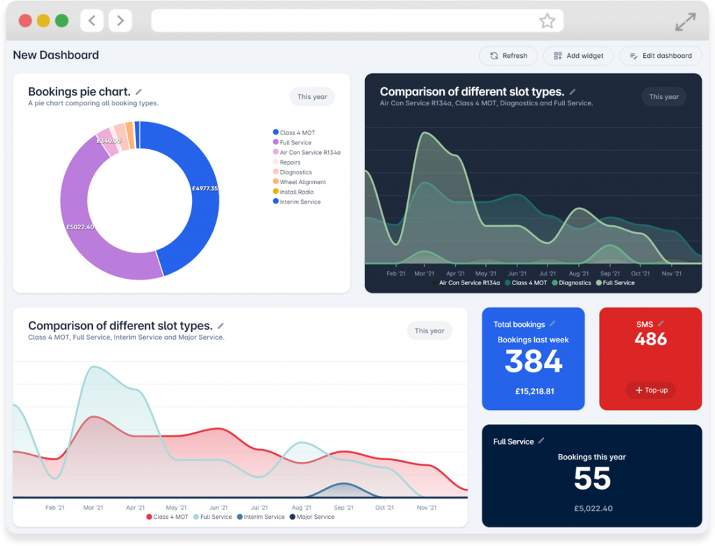 dashboard