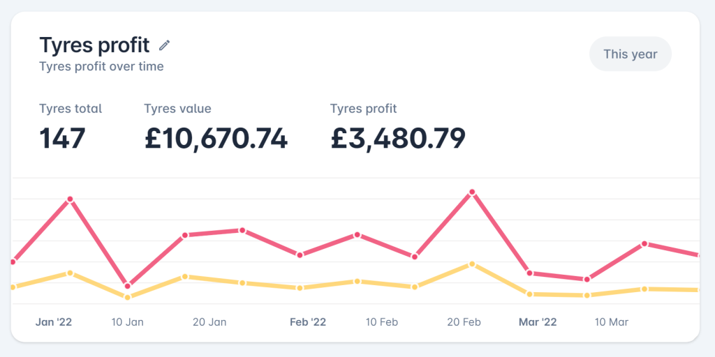 Feature Spotlight - New Dashboard Widgets 2 image 1