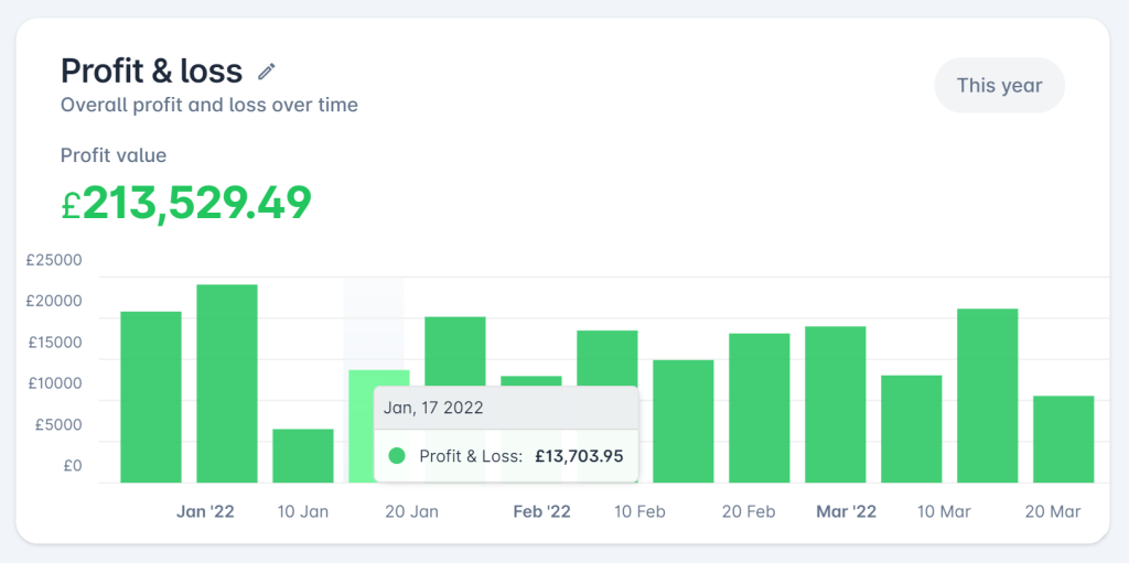 Feature Spotlight - New Dashboard Widgets 1 image