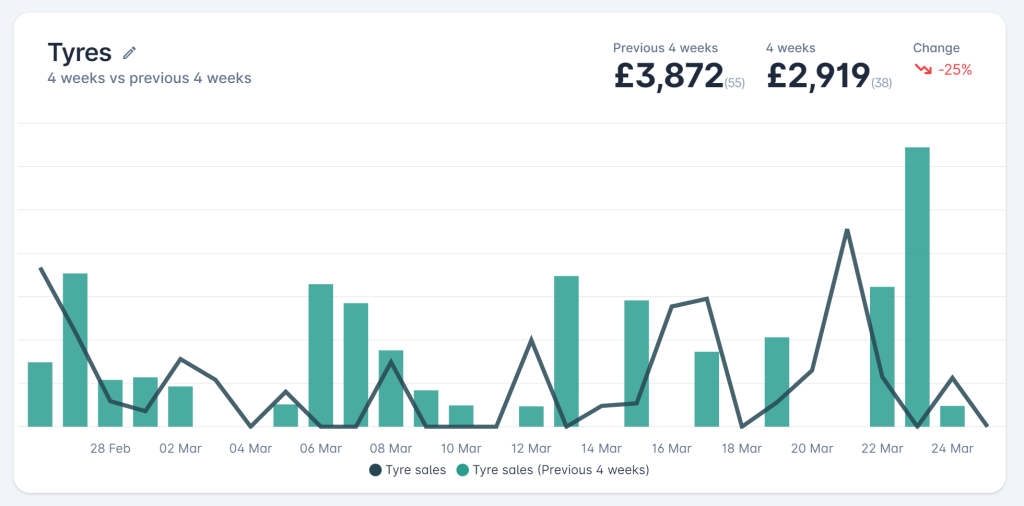 Feature Spotlight - New Dashboard Widgets 3 image 2