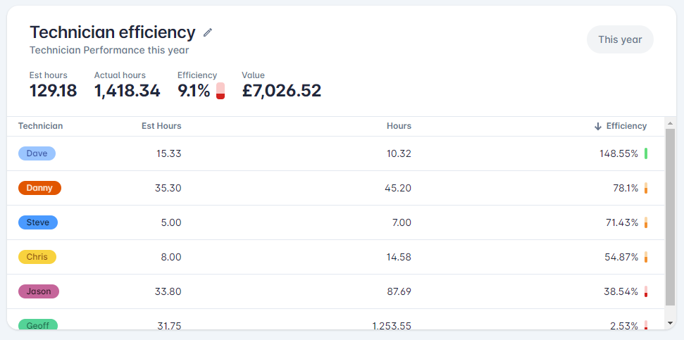 Feature Spotlight: New dashboard widgets 2 image 10