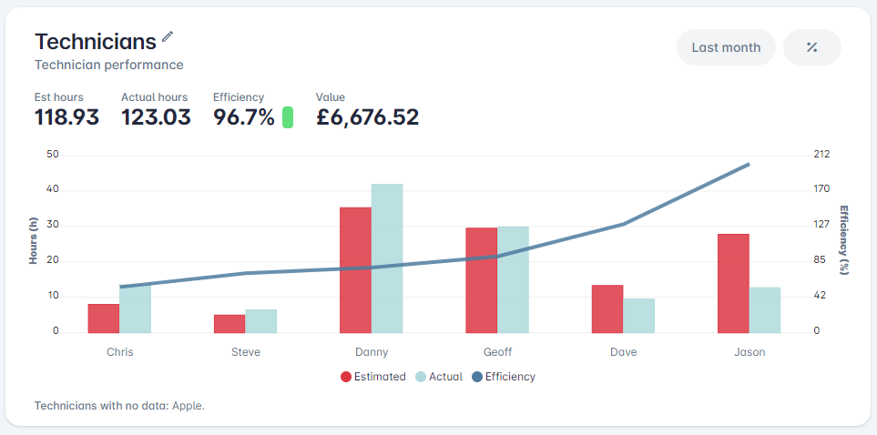 Feature Spotlight: New dashboard widgets 1 image 11
