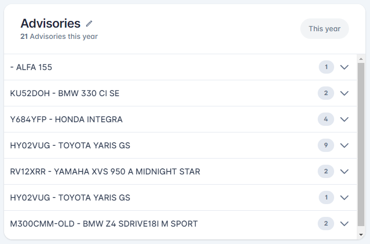 Feature Spotlight: New dashboard widgets 4 image 13