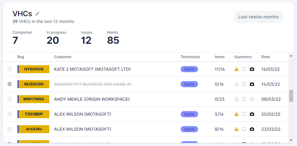 Feature Spotlight: New dashboard widgets 5 image 14