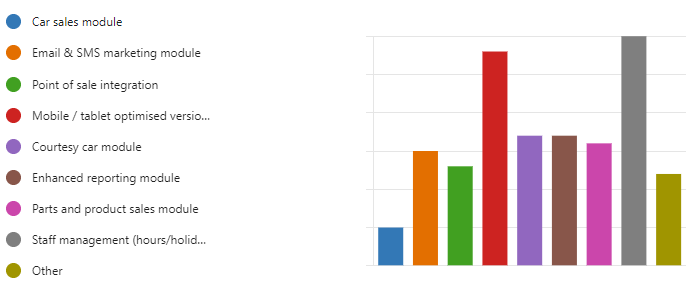 Motasoft Customer Survey Results 1 image 6