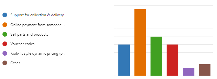 Motasoft Customer Survey Results 3 image 8