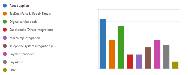 Motasoft Customer Survey Results 4 image 9