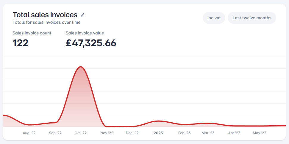 Gain Deeper Insights with New Purchase-Focused Dashboard Widgets 2 image 3
